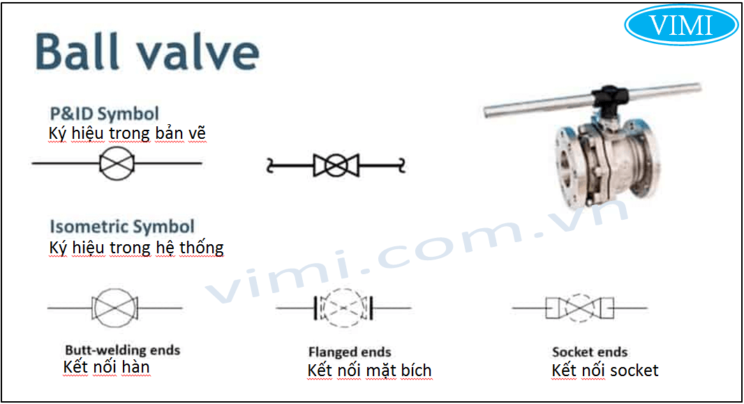 Ký hiệu van bi