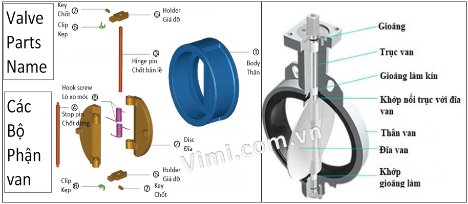van 1 chiều và 2 chiều