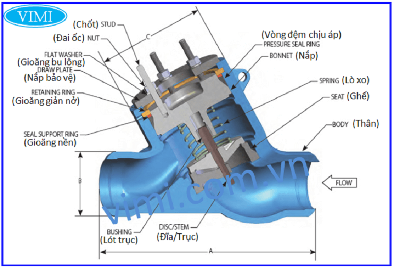 Cấu tạo van một chiều lò xo chữ Y