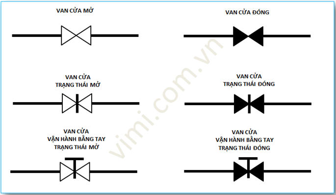 ký hiệu van cổng là gì