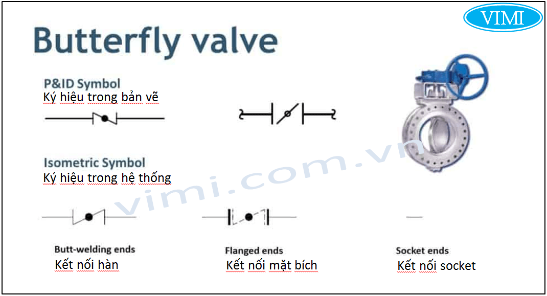 Ký hiệu của van bướm 111