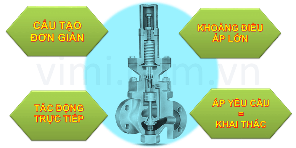 Đặc điểm của van giảm áp tác động trực tiếp