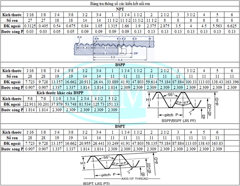 Tiêu chuẩn kết nối van 15
