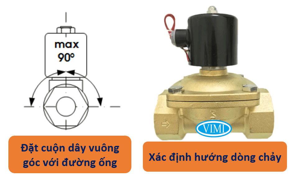 Hướng dẫn lắp đặt van điện từ hướng dẫn cách lắp van điện từ và vận hành thử