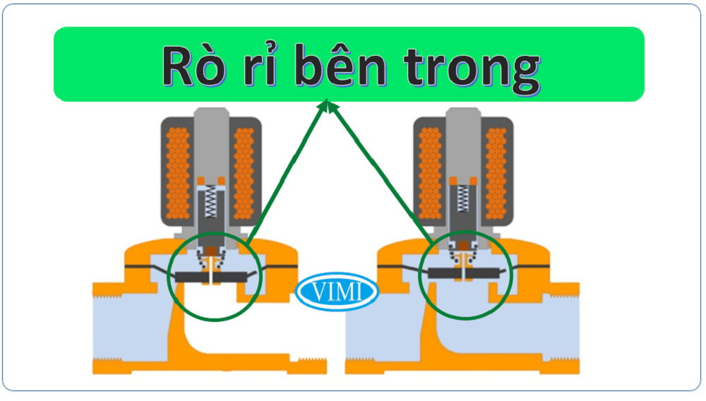 5 lỗi thường gặp của van điện từ lỗi van điện từ rò rỉ bên trong