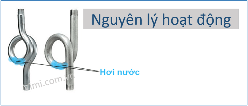 Nguyên lý hoạt động ống siphon là gì