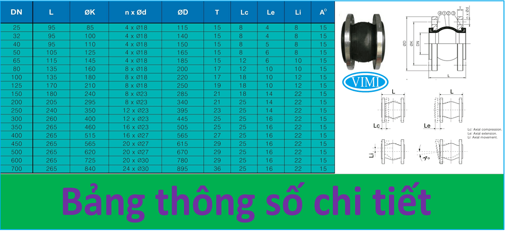 Bảng thông số chi tiết