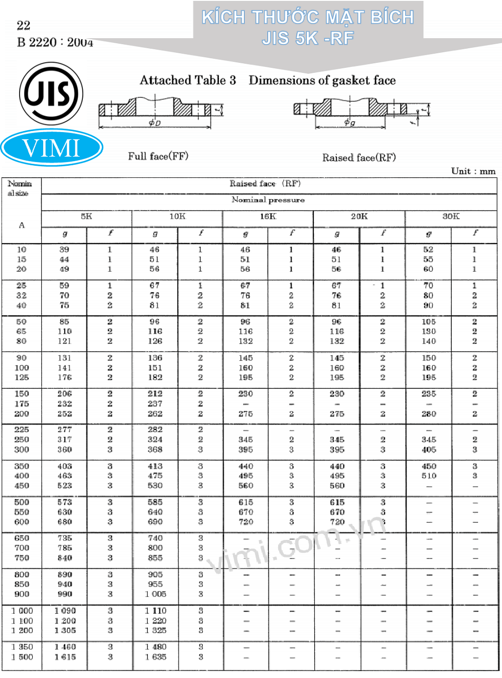 kích thước mặt bích jis 5k loại RF