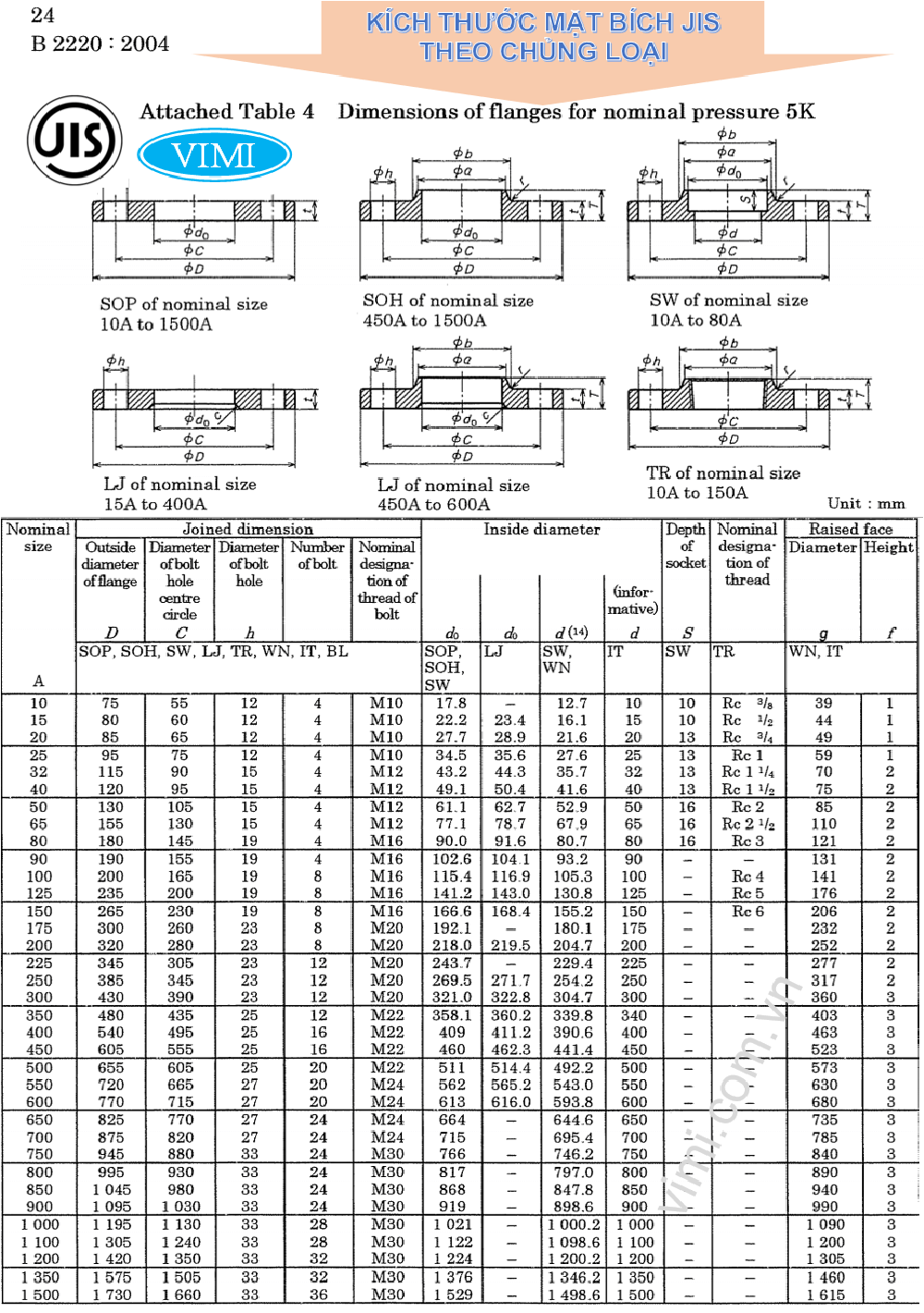 kích thước mặt bích jis 5k theo chủng loại