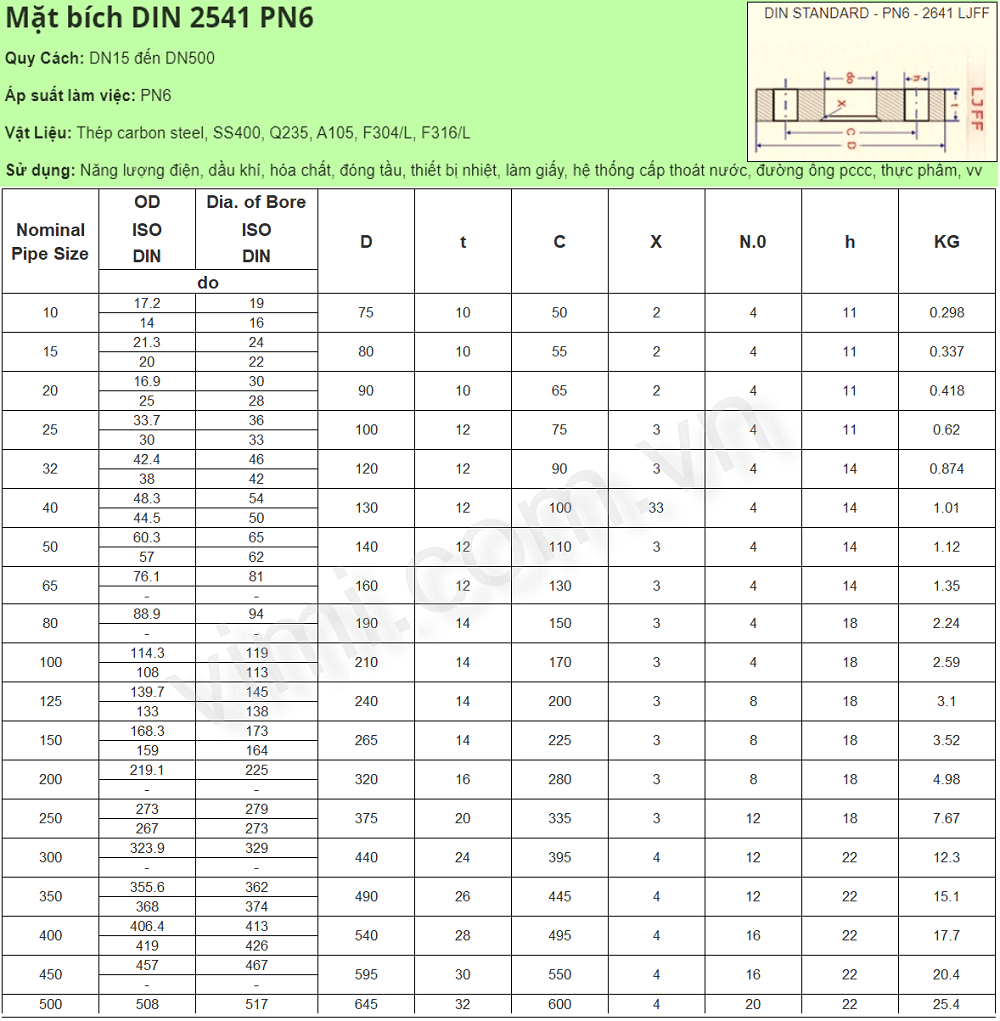 Tiêu chuẩn mặt bích DIN là gì | Bảng tra Mặt bích DIN 2541 - PN6