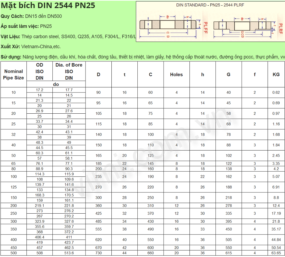 Tiêu chuẩn mặt bích DIN là gì | Bảng tra Bảng kích thước mặt bích DIN 2544 - PN25