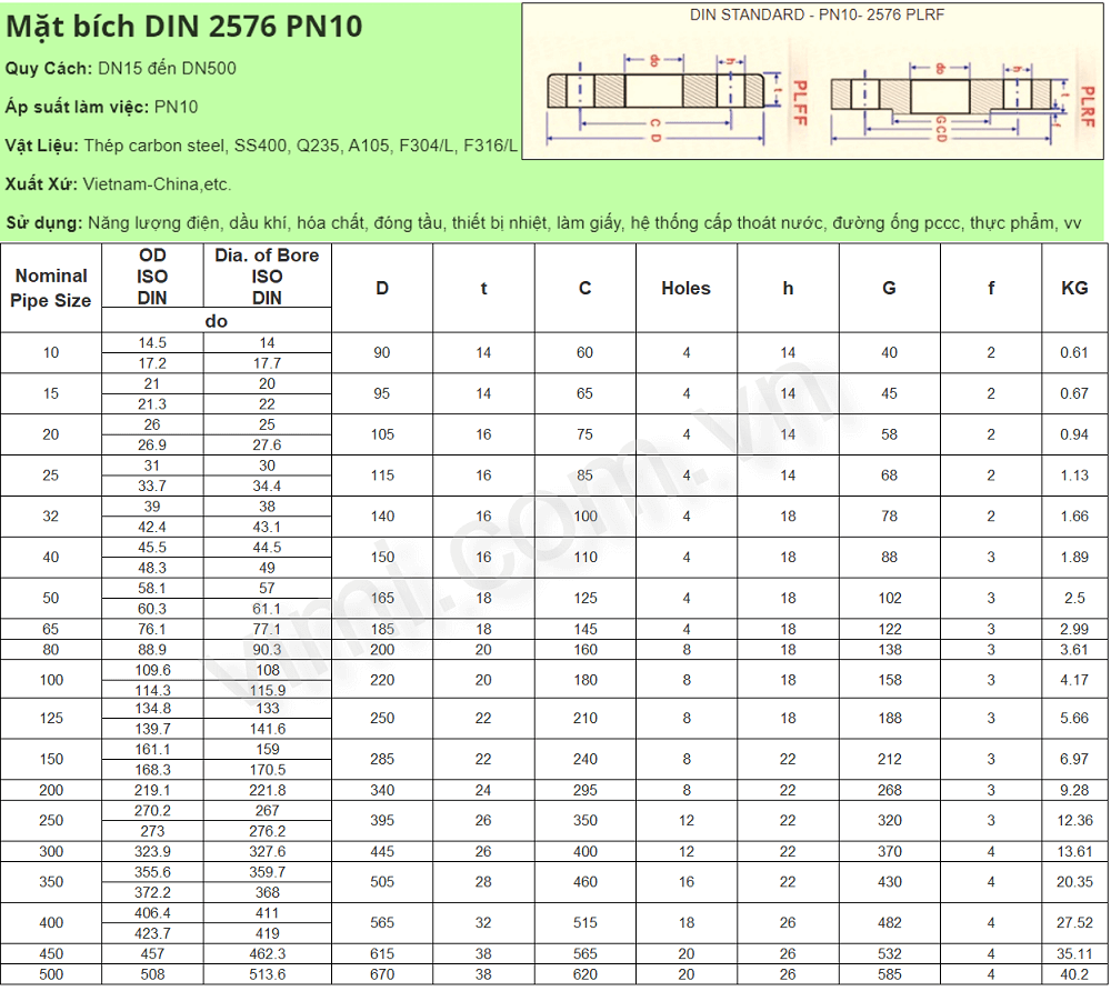 Tiêu chuẩn mặt bích DIN là gì | Bảng tra Bảng kích thước mặt bích DIN 2576 - PN10