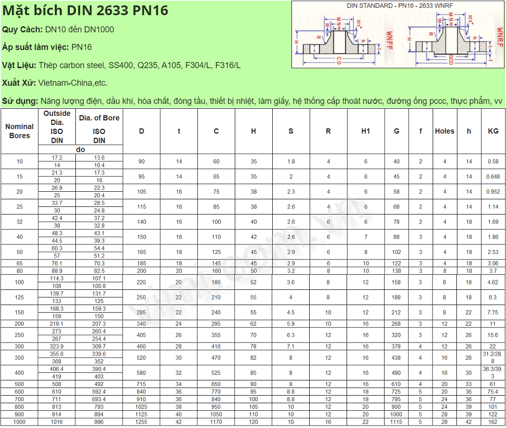 Tiêu chuẩn mặt bích DIN là gì | Bảng tra Bảng kích thước mặt bích DIN 2633 - PN16