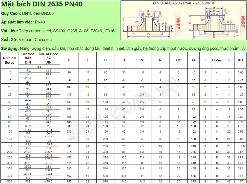 Tiêu chuẩn mặt bích DIN là gì | Bảng tra Bảng kích thước mặt bích DIN 2635 - PN40