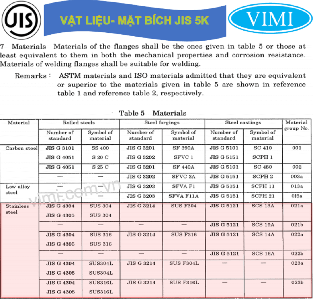 vật liệu chế tạo mặt bích jis