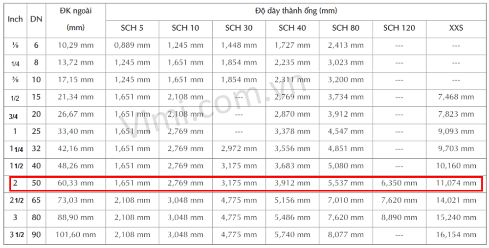 khớp nối mềm cao su mặt bích dn50 1