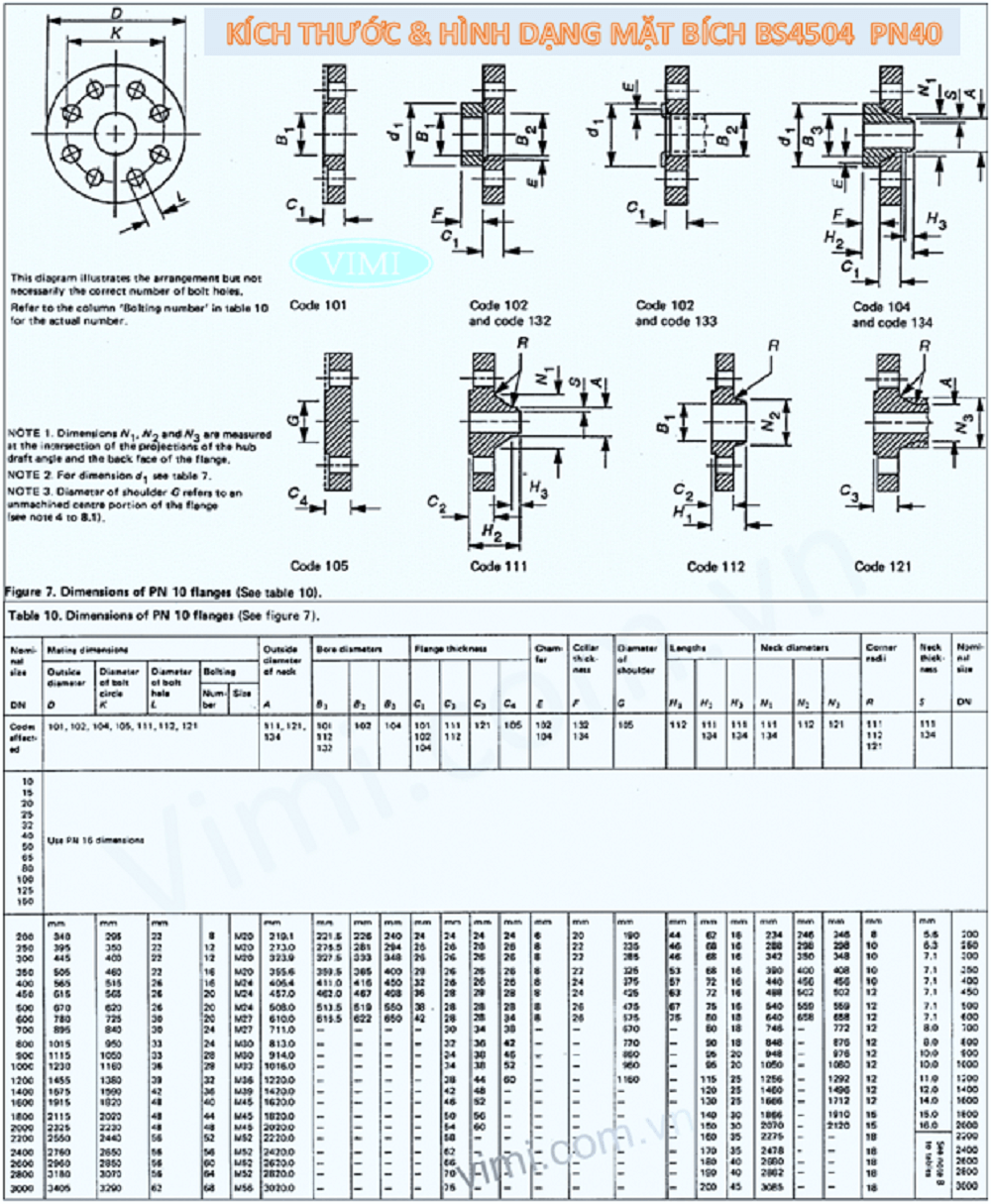 Mặt bích inox BS4504 PN40 Kích thước & Hình dạng mặt bích BS PN40