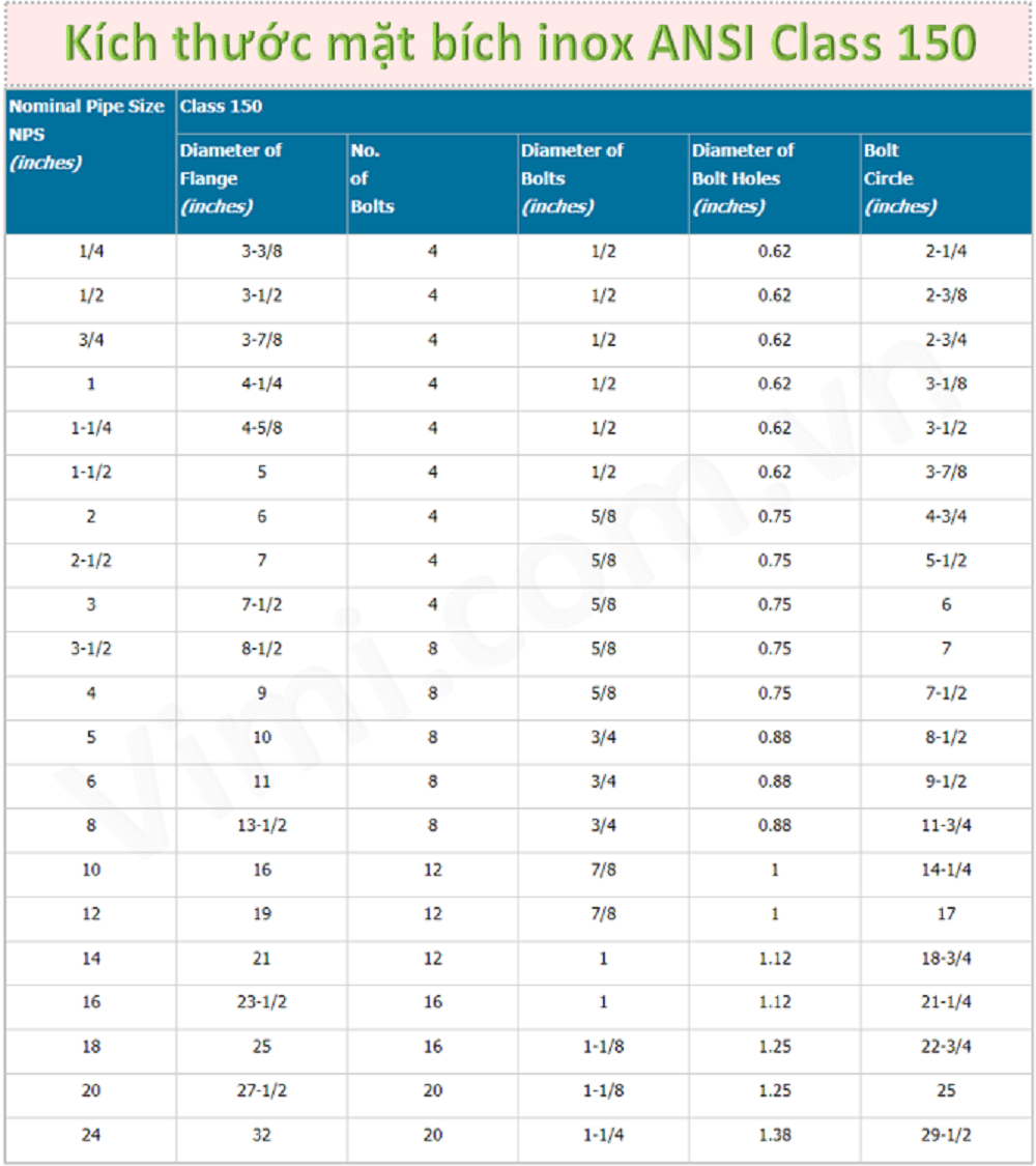 Kích thước mặt bích ANSI 150