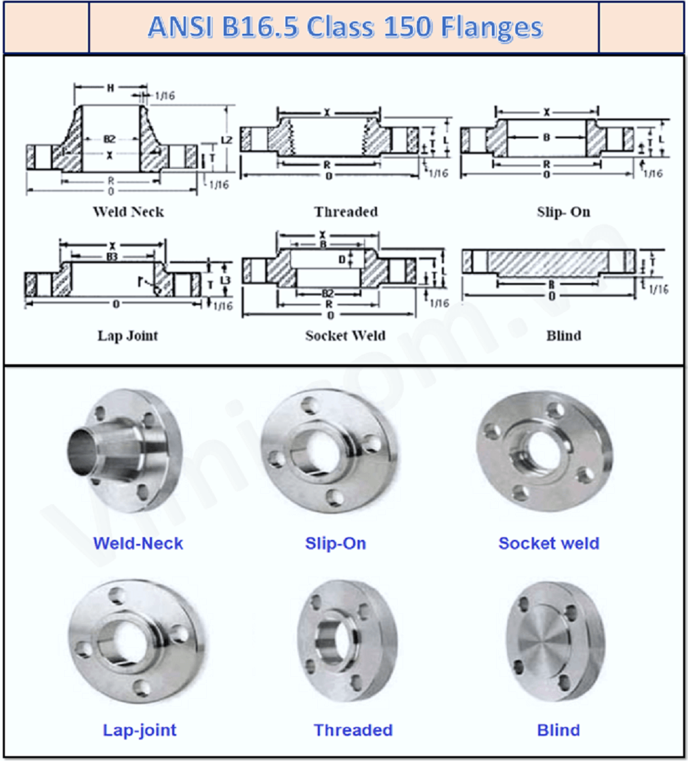 Mặt bích inox ANSI 150 - Hình dạng