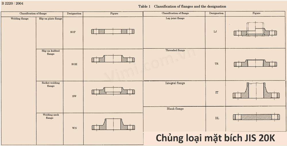Mặt bích inox JIS 20K Mặt bích inox JIS 20K -2