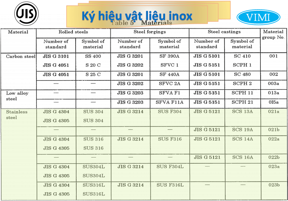 Mặt bích inox JIS 20K Mặt bích inox JIS 20K -3