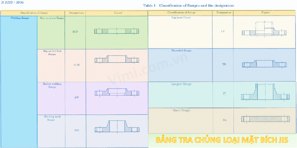 Mặt bích inox JIS 16K Mặt bích JIS inox 16K -2