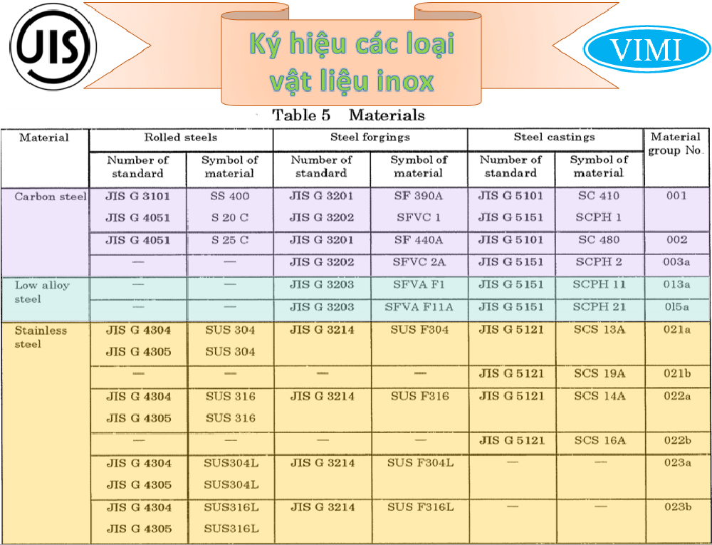 Mặt bích inox JIS 16K Mặt bích JIS inox 16K -3