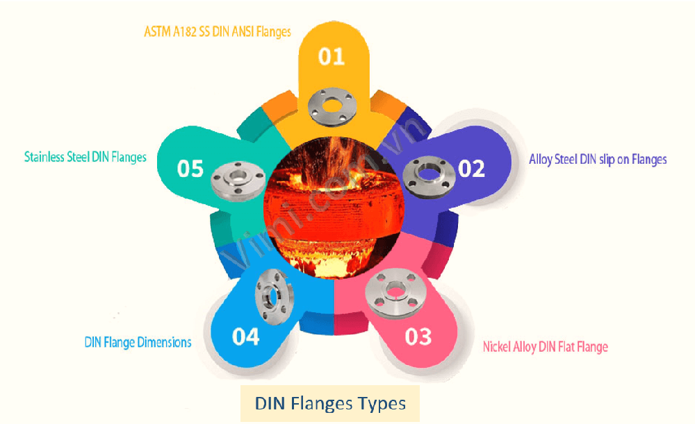 Mặt bích inox DIN PN40 -2