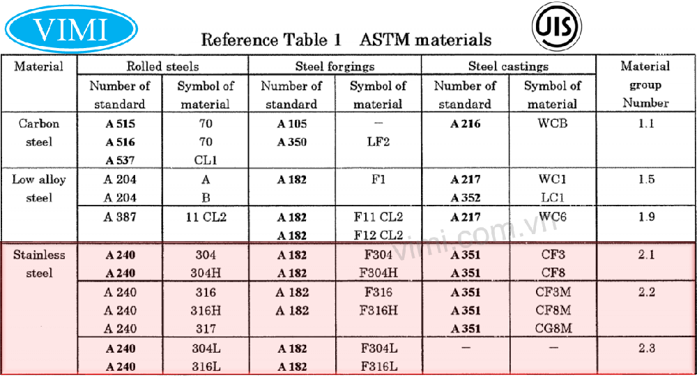 Mặt bích inox JIS 10K Mặt bích inox JIS 10K-3