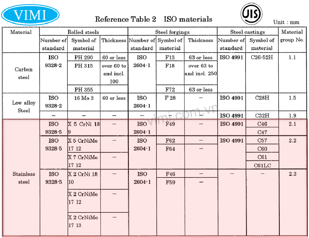 Mặt bích inox JIS 10K Mặt bích inox JIS 10K-4