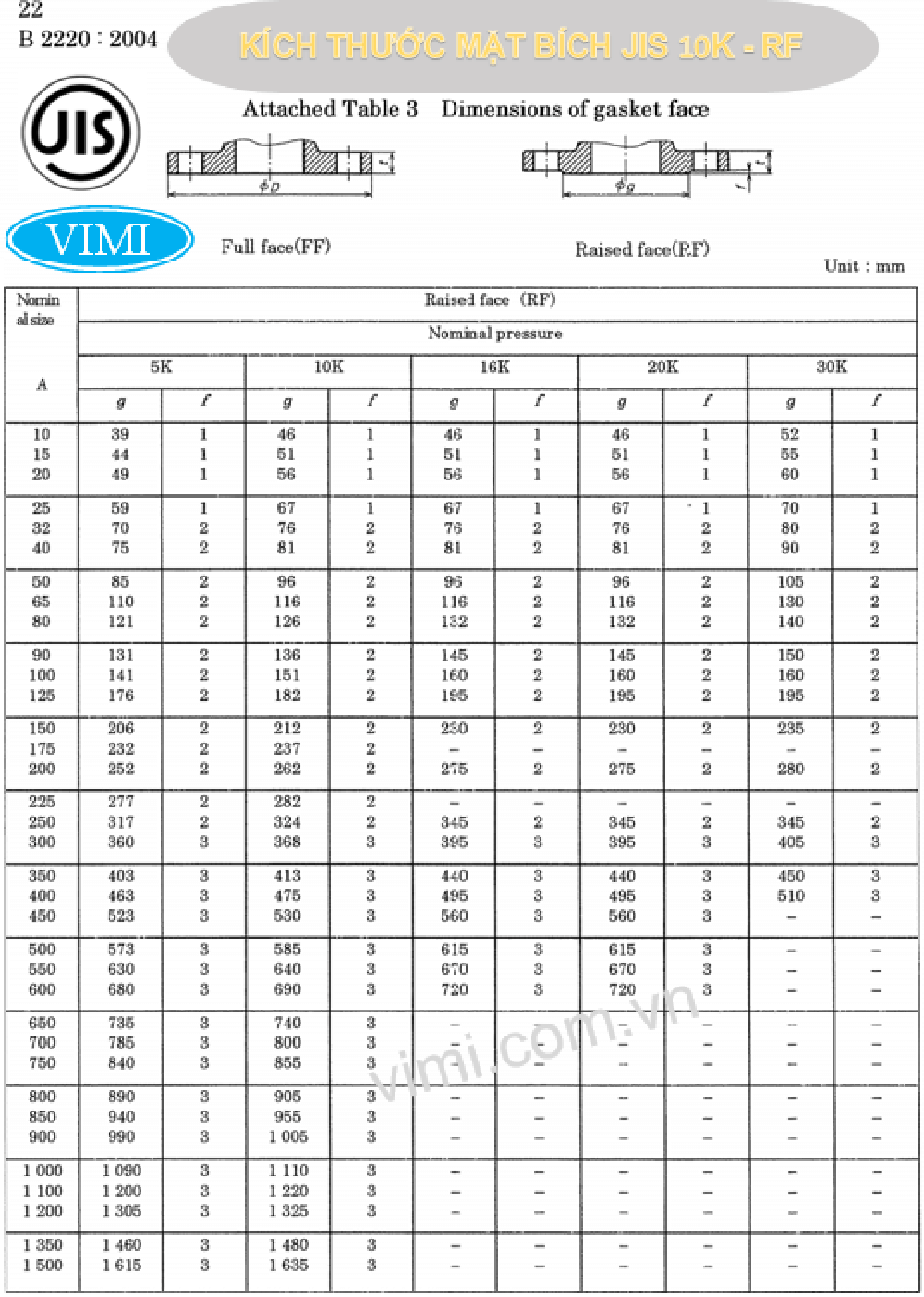Mặt bích inox JIS 10K Mặt bích inox JIS 10K-8