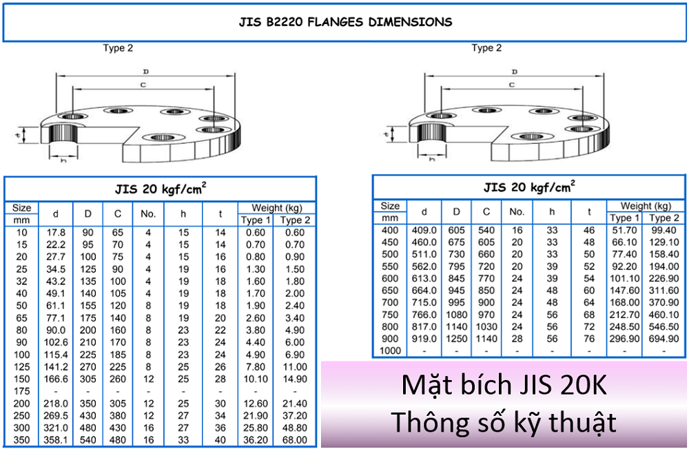 Mặt bích inox JIS 20K Thông số kỹ thuật JIS 20K