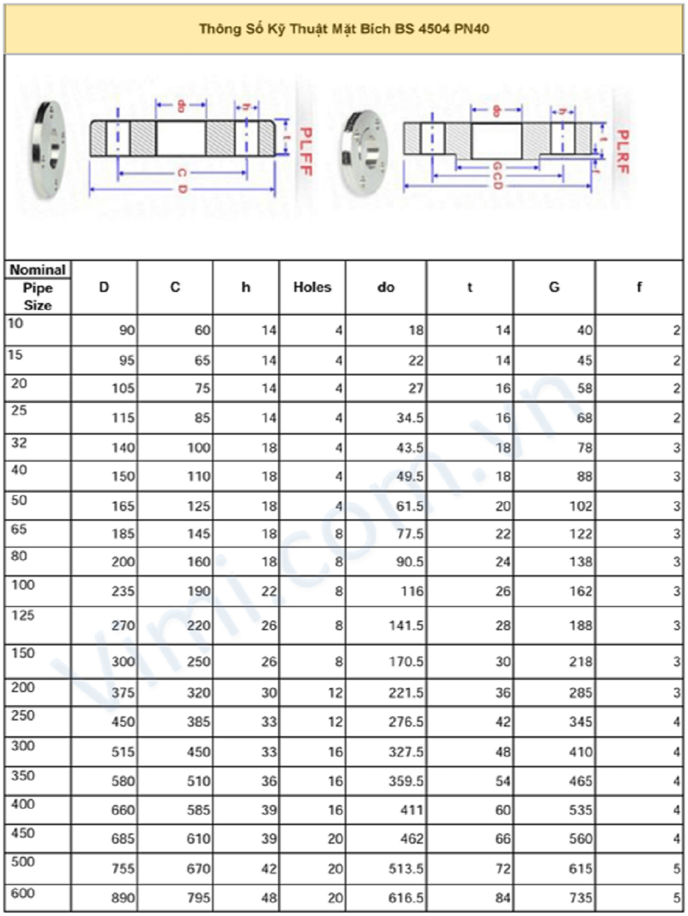 Mặt bích inox BS4504 PN40 Thông số kỹ thuật mặt bích BS - PN40