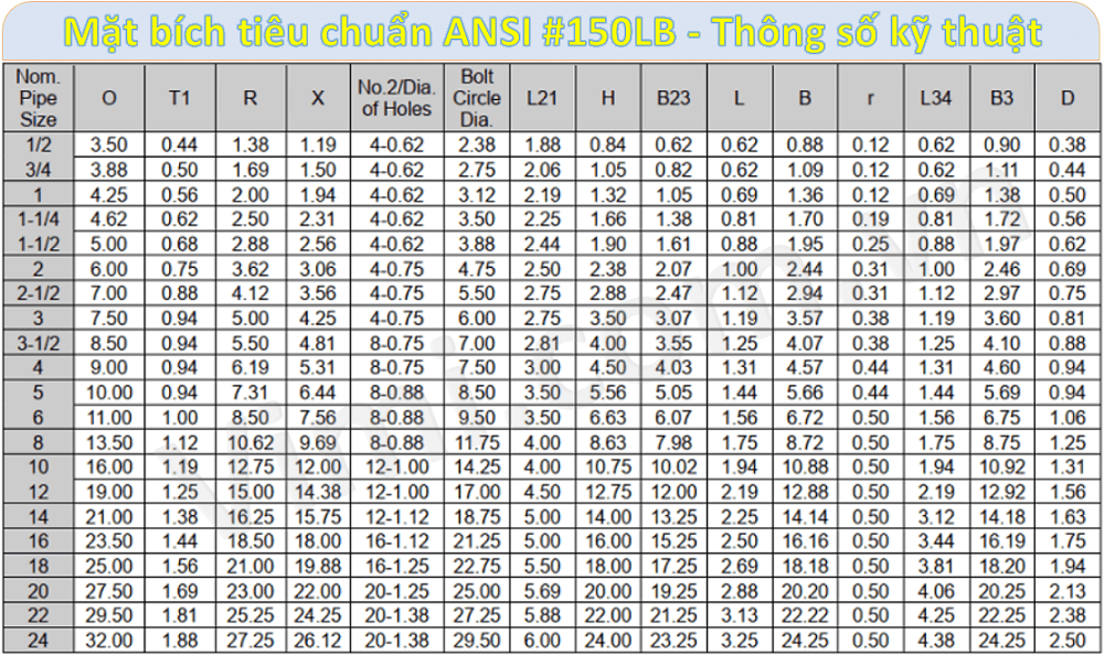 Thông số mặt bích ANSI 150