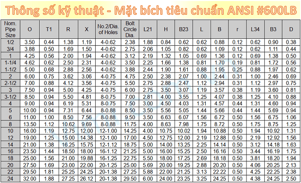 Thông số kỹ thuật 2