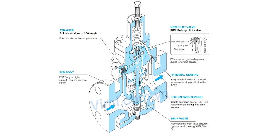 Sản phẩm kết nối theo tiêu chuẩn mặt bích JIS