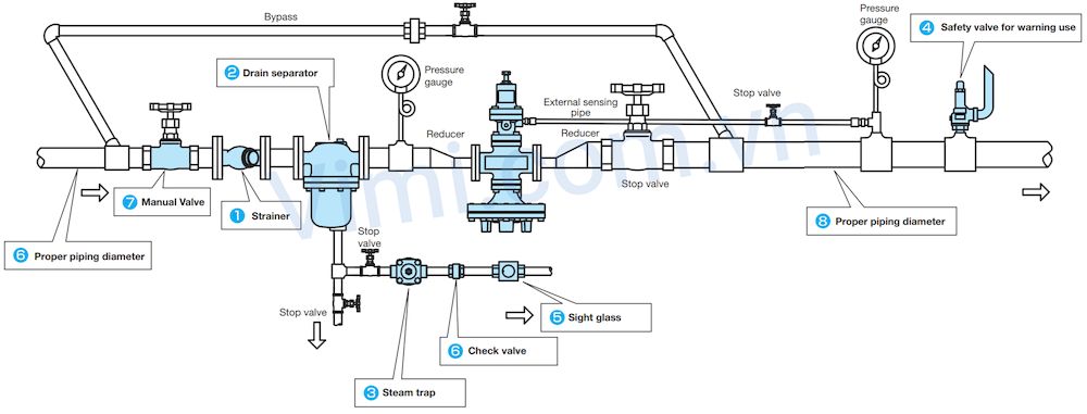 Hướng dẫn lắp đặt van giảm áp GP-1000