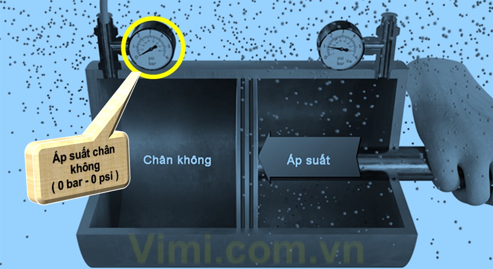 Áp suất chân không - áp suất tuyệt đối là gì