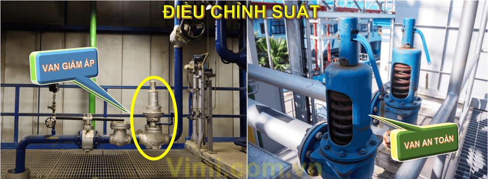 Điều chỉnh áp suất là gì