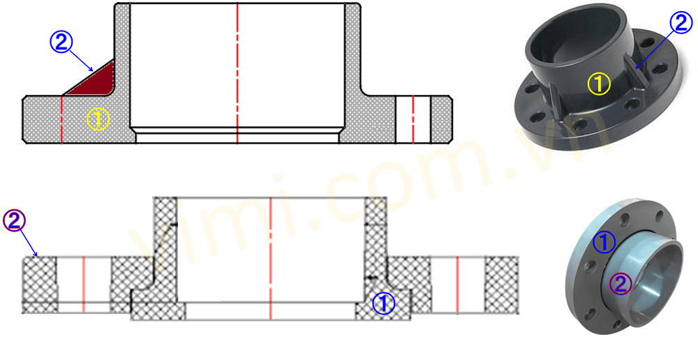 Mặt bích nhựa uPVC là gì Cấu tạo và hình dạng của mặt bích nhựa upvc