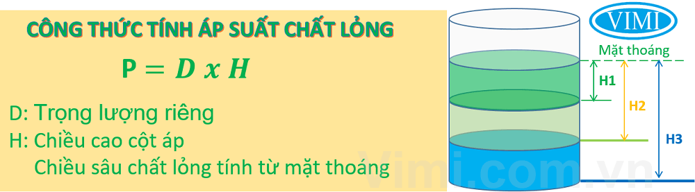 công thức tính áp suất chất lỏng là gì