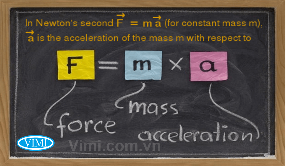 Định luật II Newton là gì