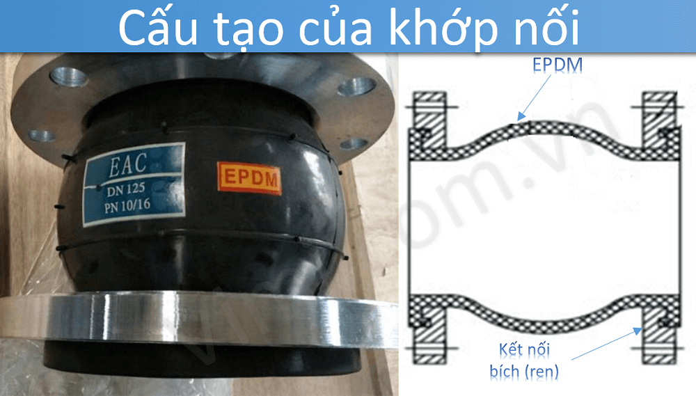 Khớp nối cao su là gì? Khớp nối cao su là gì 5