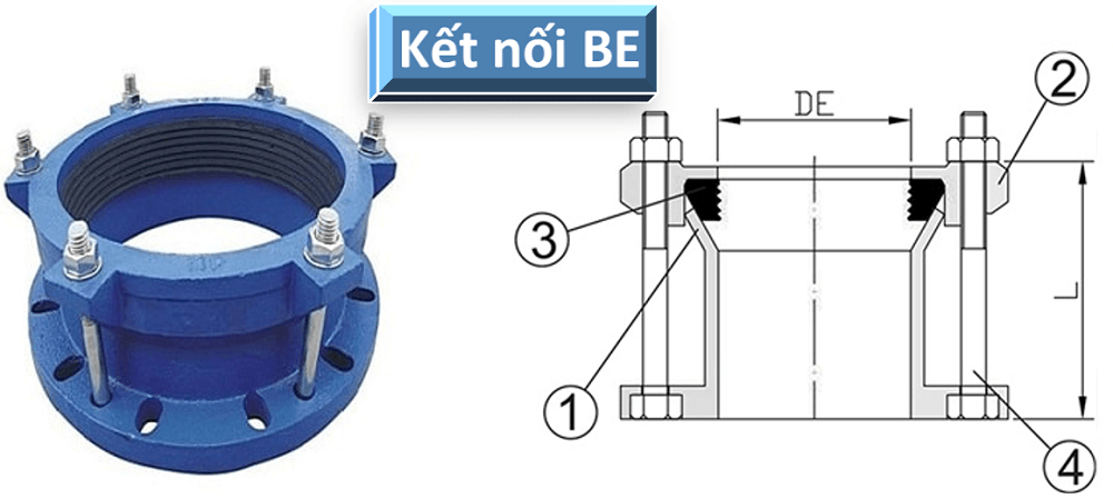 Khớp nối mềm BE Tiêu chuẩn kết nối của khớp nối mềm BE