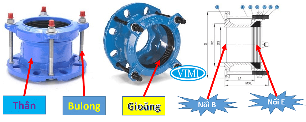 Khớp nối gang BE là gì khớp nối gang be là gì 2
