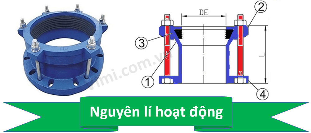 Khớp nối gang BE là gì khớp nối gang be là gì 3