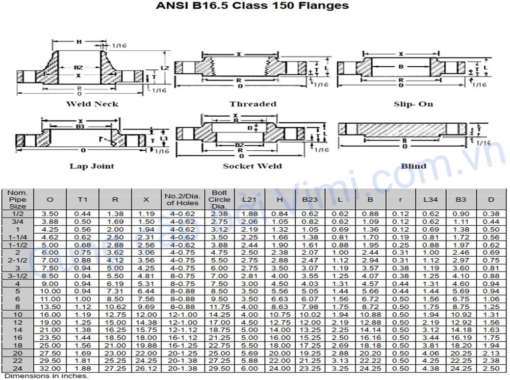 mặt bích ansi là gì 011