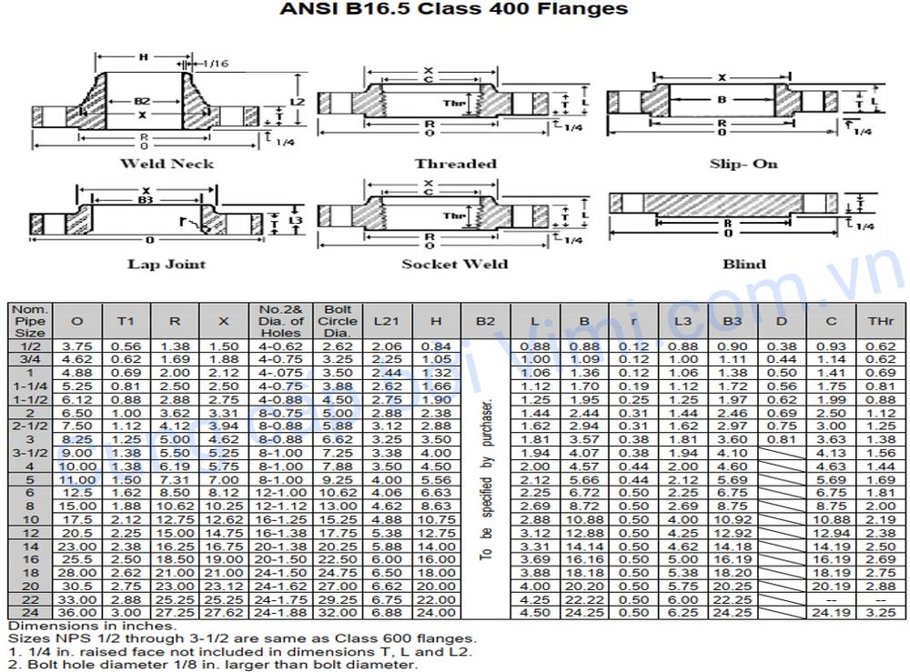 mặt bích ansi là gì 031