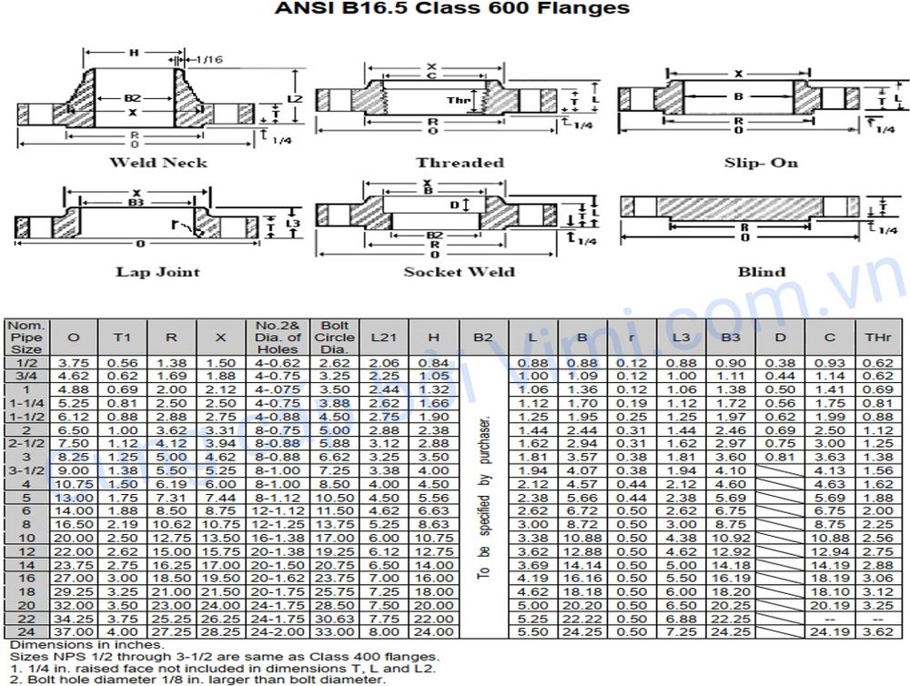 mặt bích ansi là gì 041