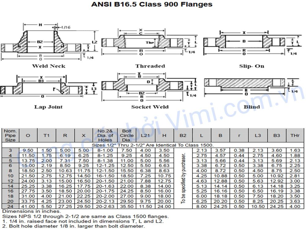 mặt bích ansi là gì 051